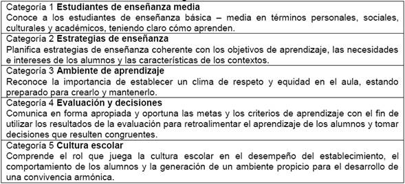 Categor&iacute;as de an&aacute;lisis