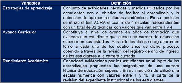 Definici&oacute;n de Variables