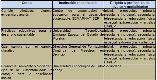 Cursos de formaci&oacute;n continua (2012-2013)