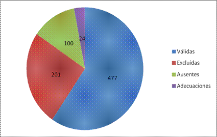 Condición de la muestra aceptante