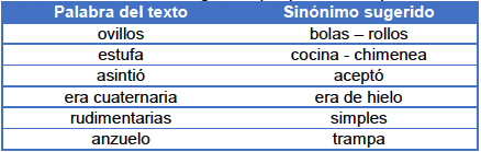 Sinónimos sugeridos por personas expertas