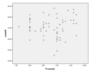 Gr&aacute;fico de dispersi&oacute;n de Subescala Necesidad y promedio general.