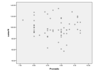 Gr&aacute;fico de dispersi&oacute;n de Subescala Acceso y promedio general.