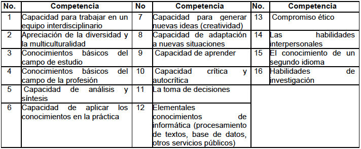 Competencias del CEAACES