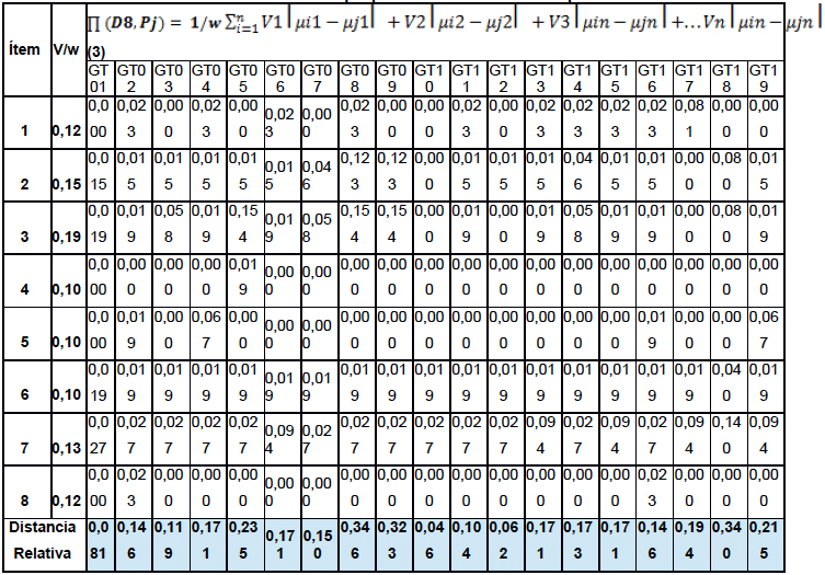 Evaluaci&oacute;n de propiedades de diferente importancia