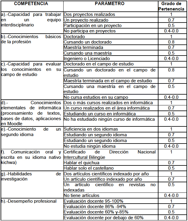 Criterio de confianza