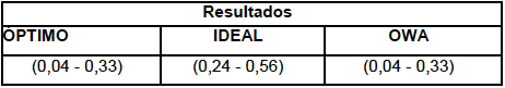 Resultados generales de EGT 