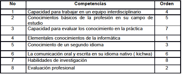 Orden de las competencias EGT 