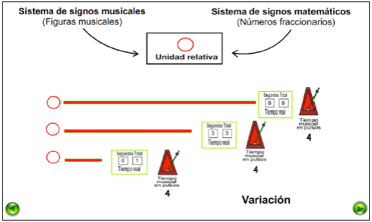Idea de unidad relativa.