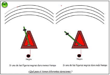 Representaci&oacute;n de la equipartici&oacute;n.