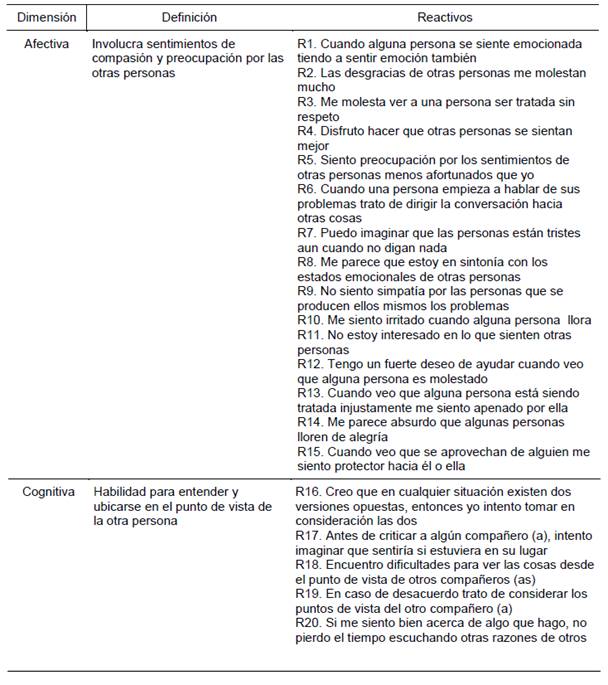 Especificaciones de la escala para medir empat&iacute;a en adolescentes mexicanos
