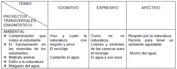 Incorporaci&oacute;n al curr&iacute;culo de temas orientados a la formaci&oacute;n ciudadana