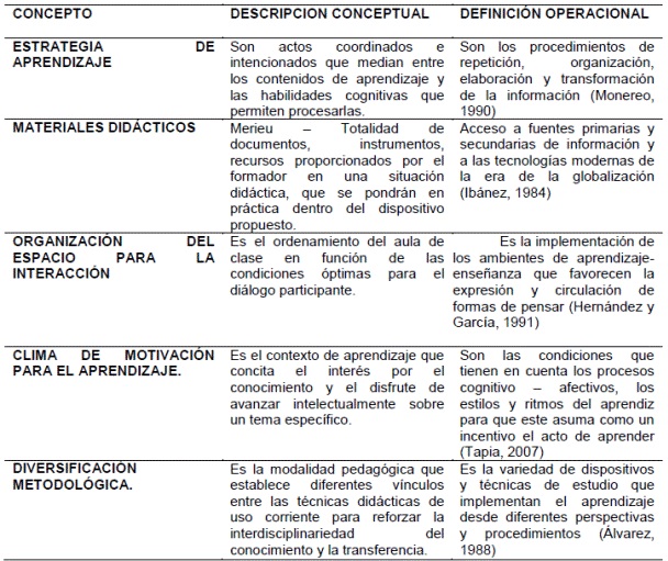 Categor&iacute;as de la investigaci&oacute;n - Cuadro Resumen