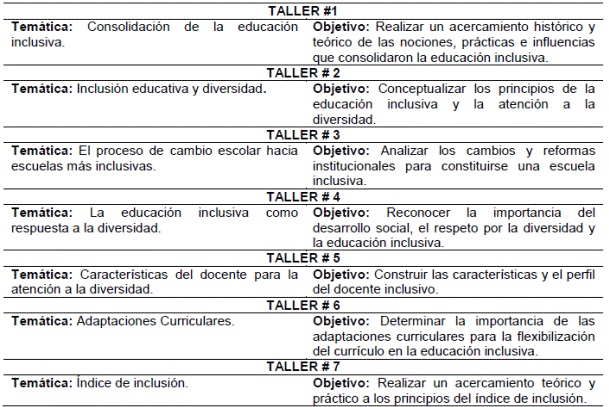 Cuadro resumen de los talleres