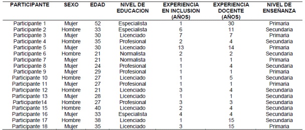 Muestra participante
