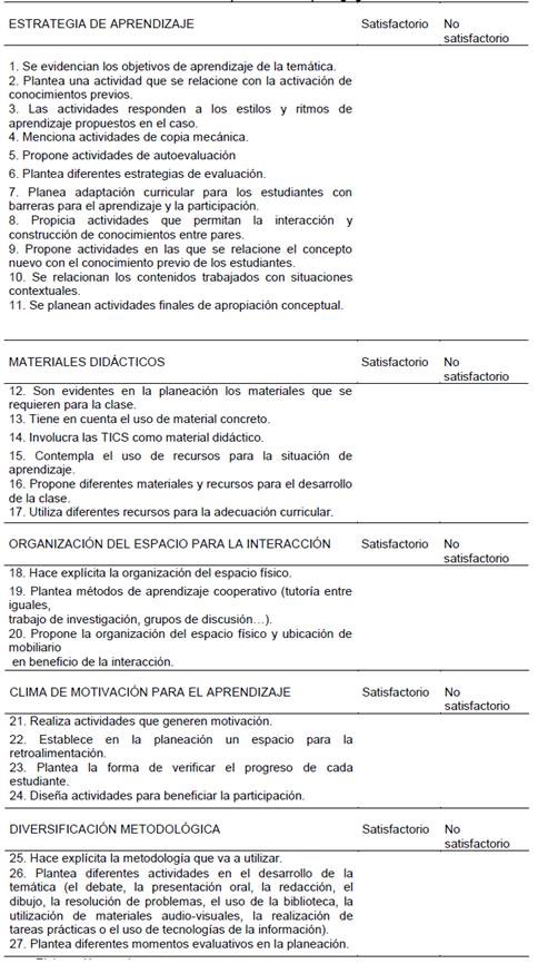 Prueba de evaluaci&oacute;n de planeaciones pedag&oacute;gicas inclusivas
