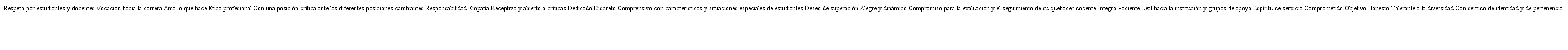 Características en el perfil del formador docente en el Área de valores y actitudes,2016.