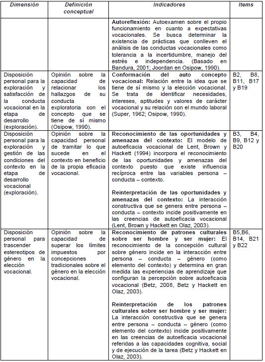 Variables para la construcción del Cuestionario de Autoeficacia Vocacional (CAEV)