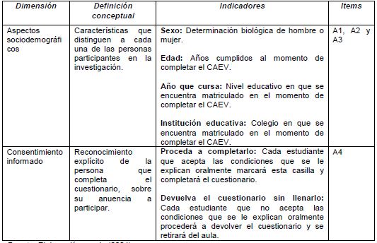 Variables para la construcción del Cuestionario de Autoeficacia Vocacional (CAEV)