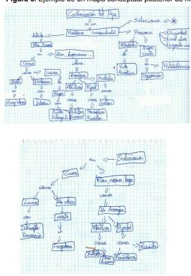 Ejemplo de un mapa conceptual posterior de nivel alto