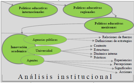 El trabajo acad&eacute;mico en la Universidad Popular de La Chontalpa: su desarrollo, din&aacute;mica y relaciones laborales