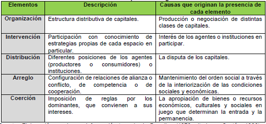 Elementos del campus: sus rasgos identitarios