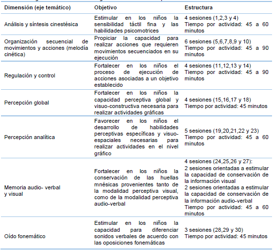 Programa de estimulación cognitiva a través de artes plásticas CRE-ARTES.
