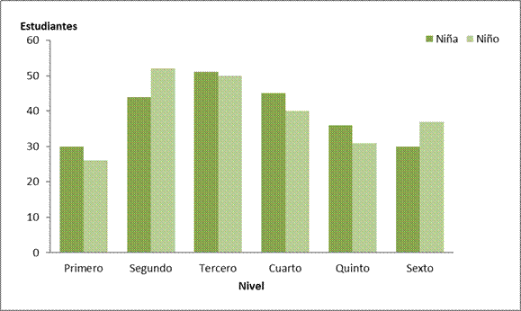 Distribuci&oacute;n de los ni&ntilde;os y las ni&ntilde;as encuestados seg&uacute;n sexo y a&ntilde;o de una escuela de la direcci&oacute;n regional de educaci&oacute;n occidente, 2015