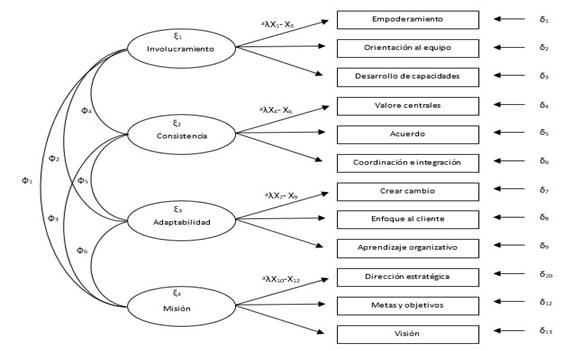 MDM 2: DOCS con parcelas en un enfoque de desagregaci&oacute;n parcial
