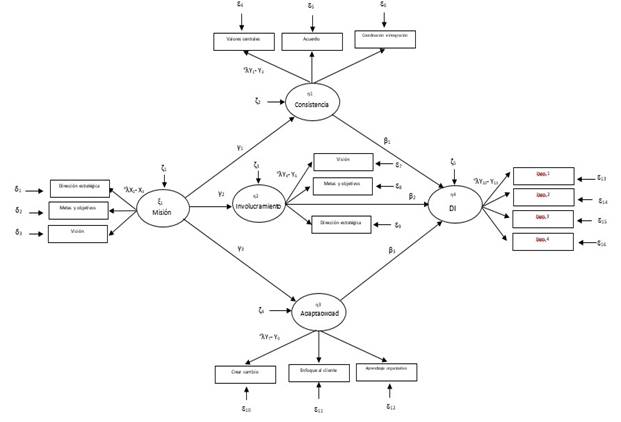 ME 1: Causalidad CO y DI