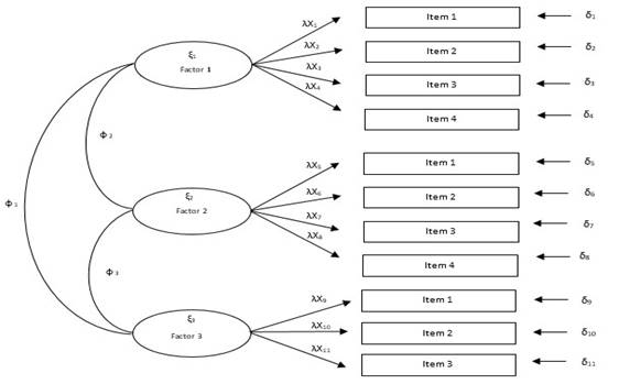 MDM de primer orden: multidimensionalidad de un constructo