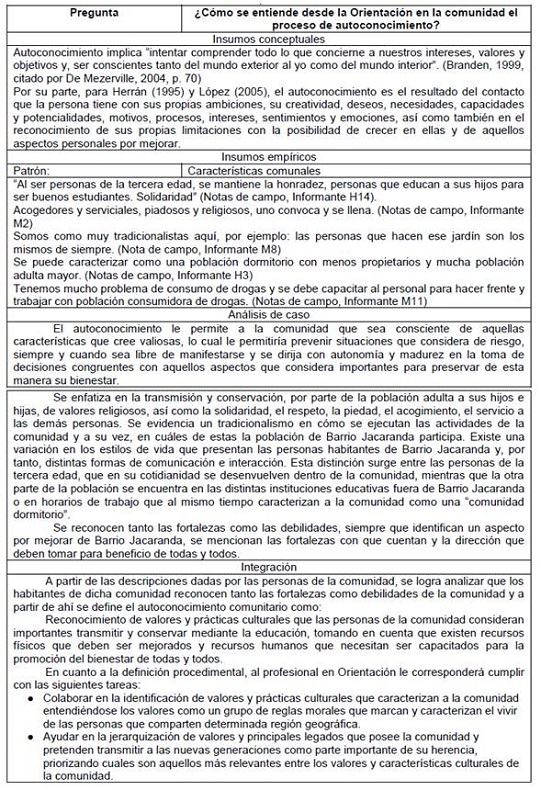 An&aacute;lisis de datos, proceso de autoconocimiento.