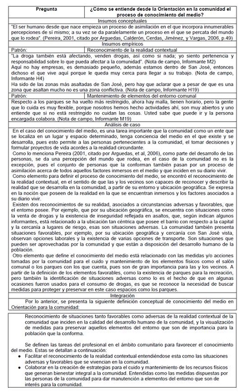 An&aacute;lisis de datos, proceso de conocimiento del medio.