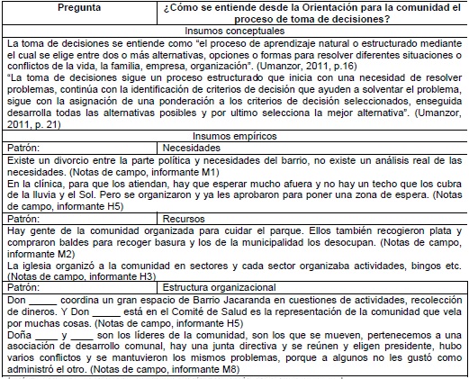 An&aacute;lisis de datos, proceso de toma de decisiones.