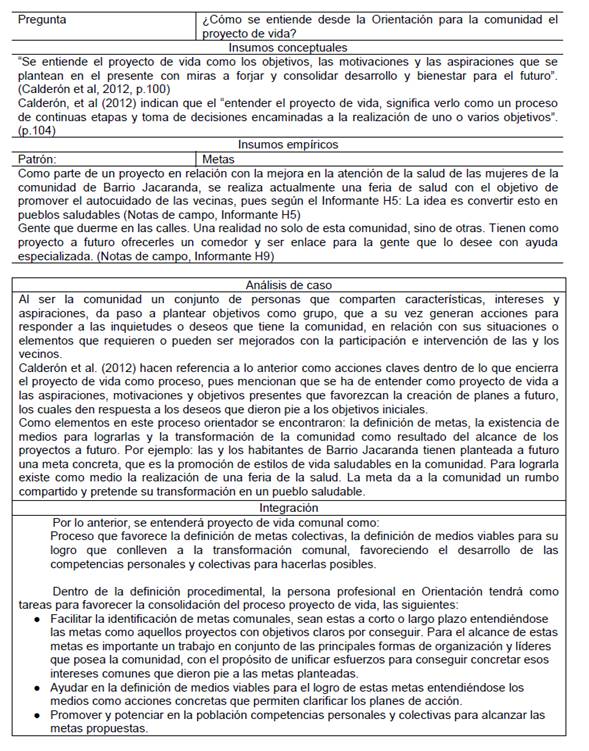 An&aacute;lisis de datos, proceso de proyecto de vida