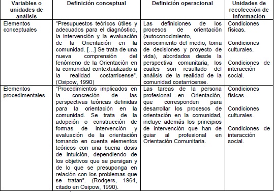 Unidades de an&aacute;lisis y unidades de recolecci&oacute;n de informaci&oacute;n.