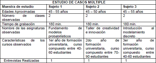 Caracter&iacute;sticas de la muestra