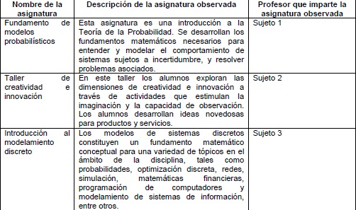 Descripci&oacute;n de las asignaturas