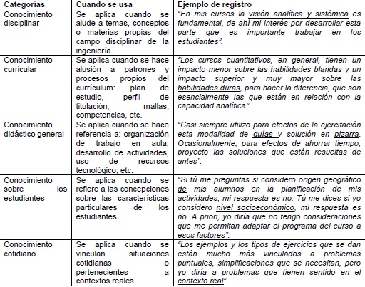 Tipos de conocimientos generados