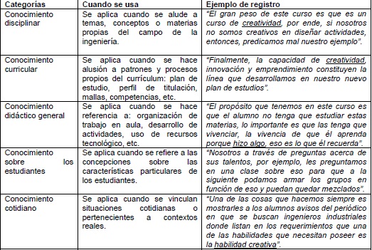 Tipos de conocimientos generados