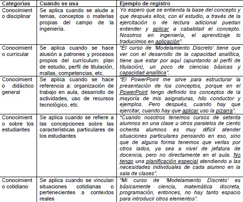 Tipos de conocimientos generados