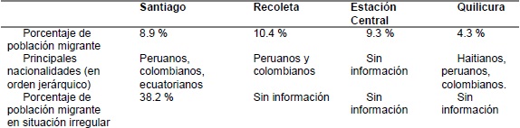 Porcentaje de migrantes presentes en municipios con diagn&oacute;stico
