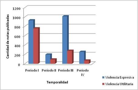 Las violencias hacia los edificios escolares desde la prensa platense (1993 - 2011)