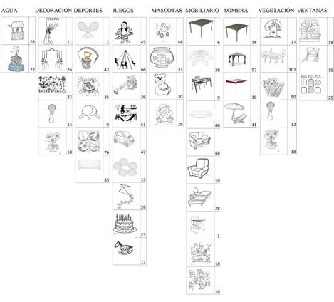 Hallazgos totales de cada pegatina