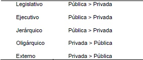 Diferencias significativas (Helmert) en EP entre universidades (P&uacute;blica vs Privadas)