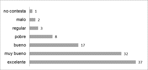 Evaluación global del profesorado (en porcentajes) por parte de estudiantes de la carrera de Ingeniería en Sistemas de una Facultad de Ingeniería de Montevideo, Uruguay, marzo y julio del año 2014
