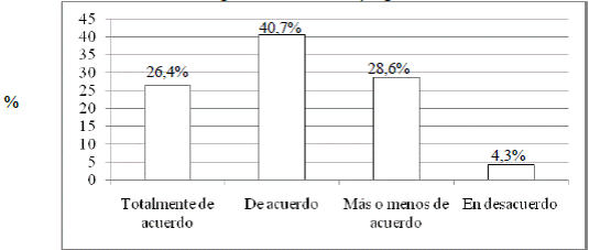 Distribución porcentual por nivel de acuerdo del estudiantado universitario de Medellín, ante la consulta “¿Es satisfactorio el programa de tutoría?”