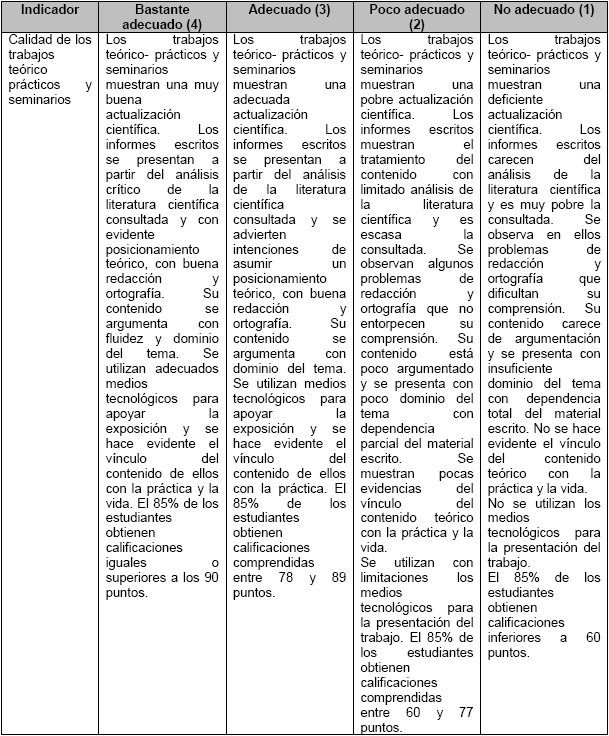 Criterios para la medici&oacute;n de las categor&iacute;as evaluativas de los indicadores determinados para evaluar el impacto de la implementaci&oacute;n del proyecto &ldquo;Formaci&oacute;n pr&aacute;ctico experimental en las ciencias naturales&rdquo;