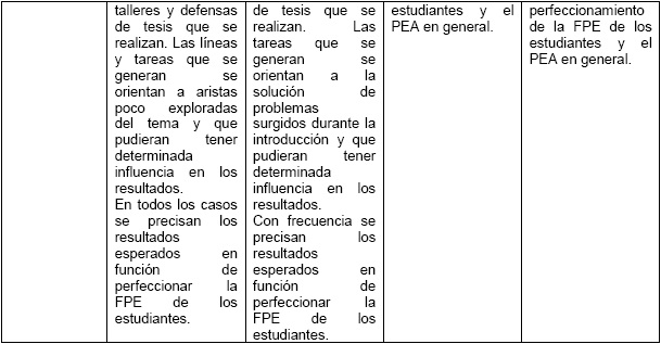 Criterios para la medici&oacute;n de las categor&iacute;as evaluativas de los indicadores determinados para evaluar el impacto de la implementaci&oacute;n del proyecto &ldquo;Formaci&oacute;n pr&aacute;ctico experimental en las ciencias naturales&rdquo;