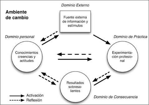 Esquema del modelo IMTPG